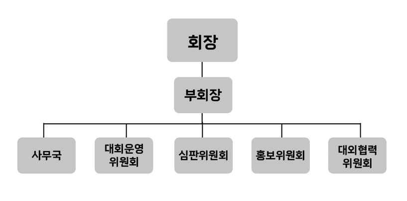 KBJJF 조직도